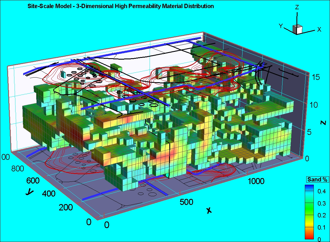 3D Geologic Modeling – Integrated Hydro Systems, LLC