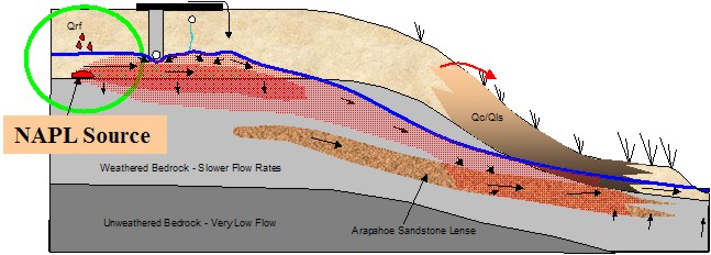 Numerical Modeling – Integrated Hydro Systems, LLC